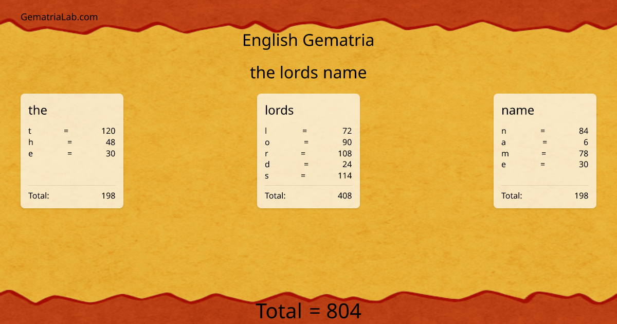 the lords name in english Gematria